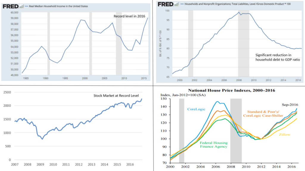 collectibles vs stocks